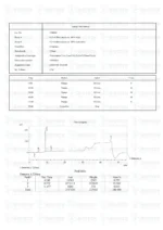 Cardiogen (20mg) - Image 3