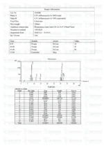 Tesamorelin & CJC-1295 (Mod GRF 1-29) & Ipamorelin Blend (12mg) - Image 3